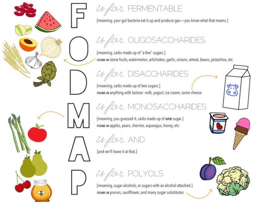 Dieta FODMAPs