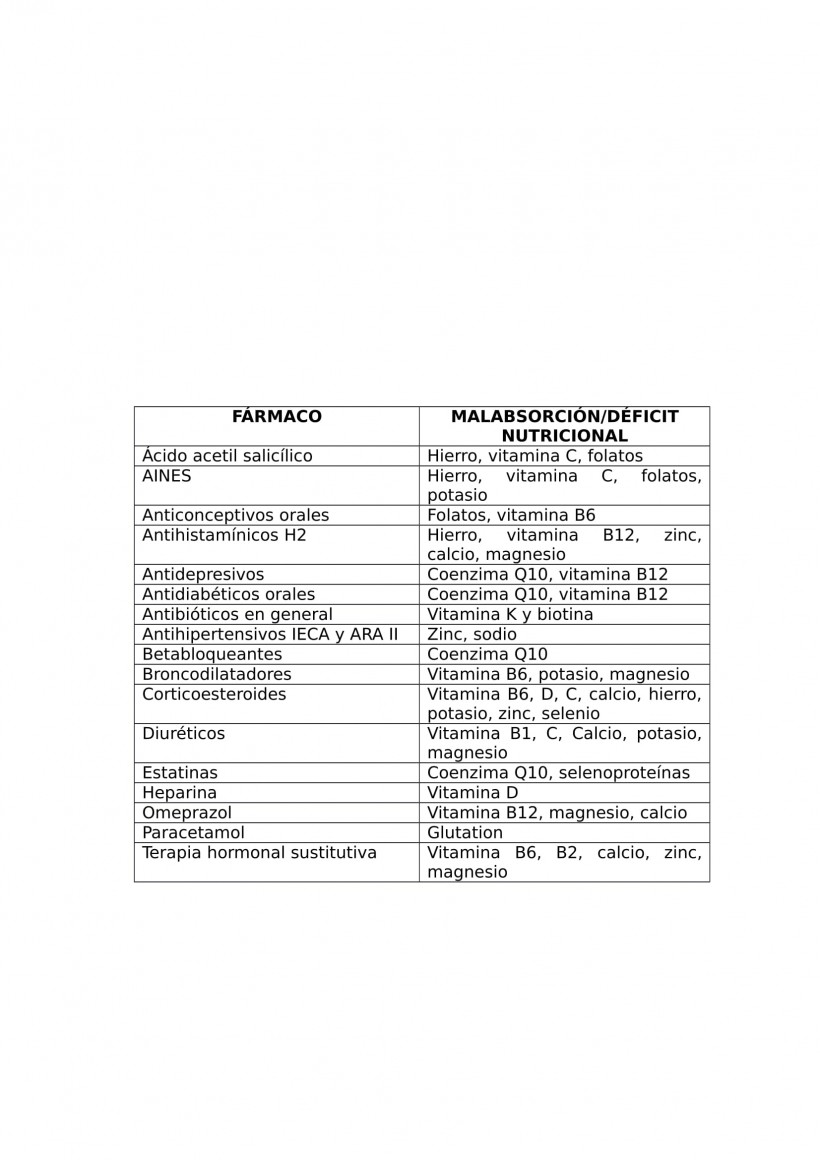 Interacciones farmaco